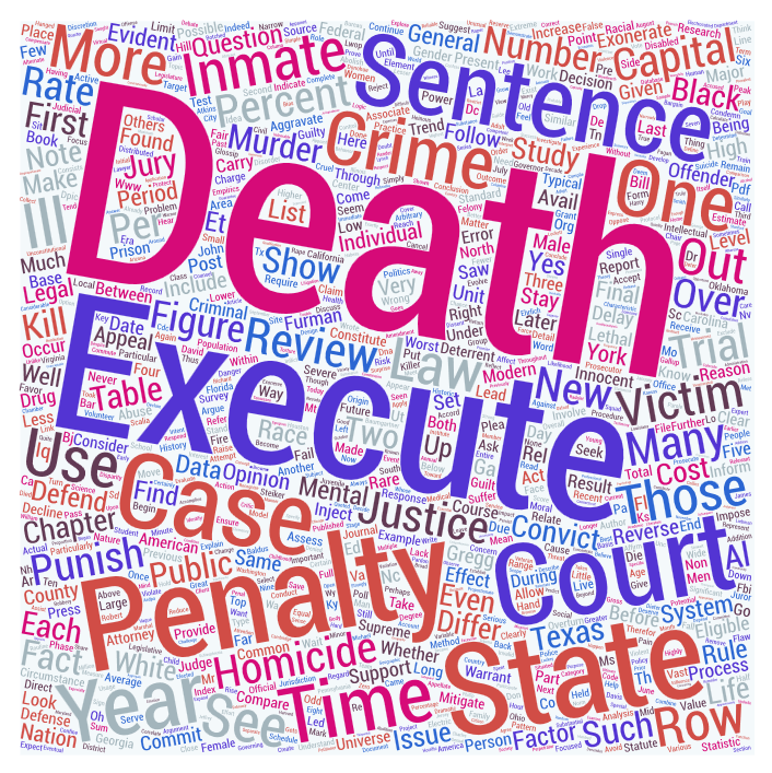word-cloud of Deadly Justice
