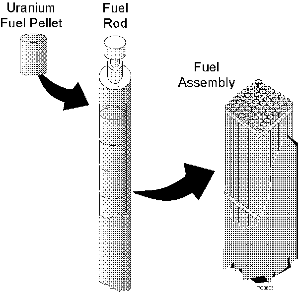 uranium fuel pellet