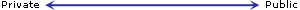 continuum