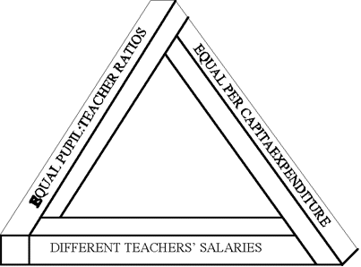 Equity Conundrum