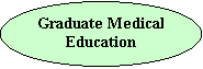 Graduate Medical Education