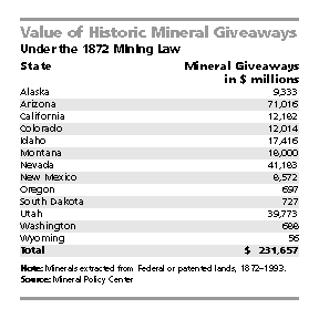 Value of Historic Mineral Giveaways