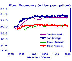 Fuel Economy Graph
