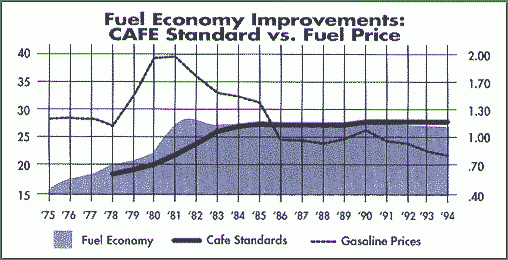 Fuel Economy Improvements Chart