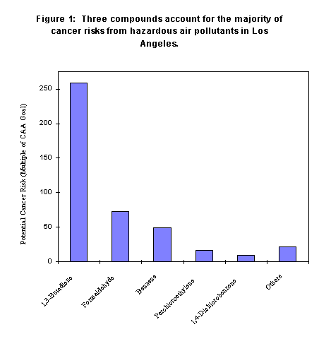 Waxman Air Pollution Report Figure 1