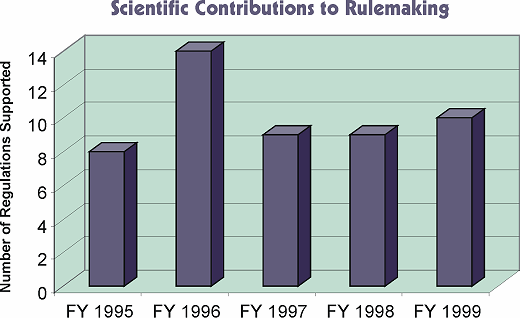 Scientific Contributions to Rulemaking graph