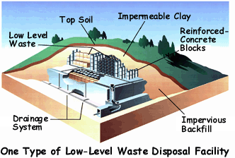 One Type of Low-Level Waste Disposal Facility
