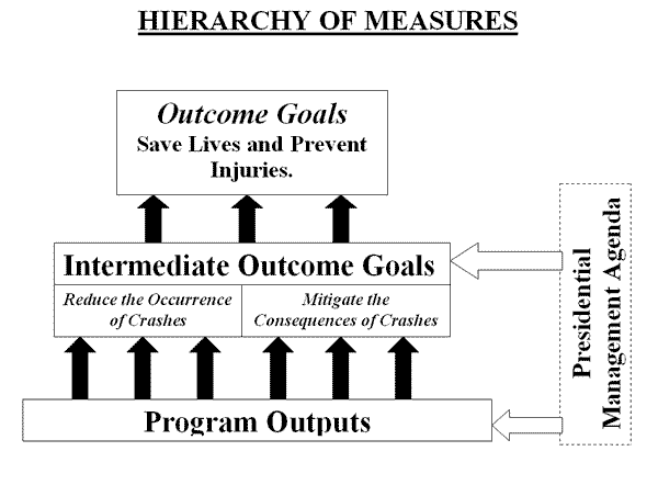 HIERARCHY OF MEASURES